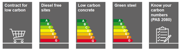 5 Carbon Pledges